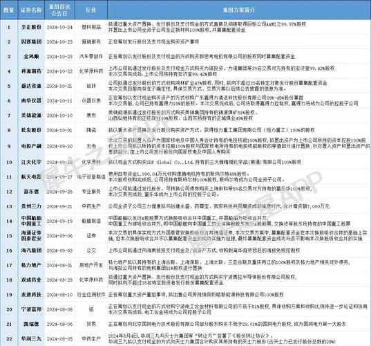 企业并购与重组,ip138快递查询网_随叫随到