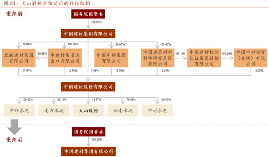 企业并购与重组的纳税筹划,上门取货_123随叫随到