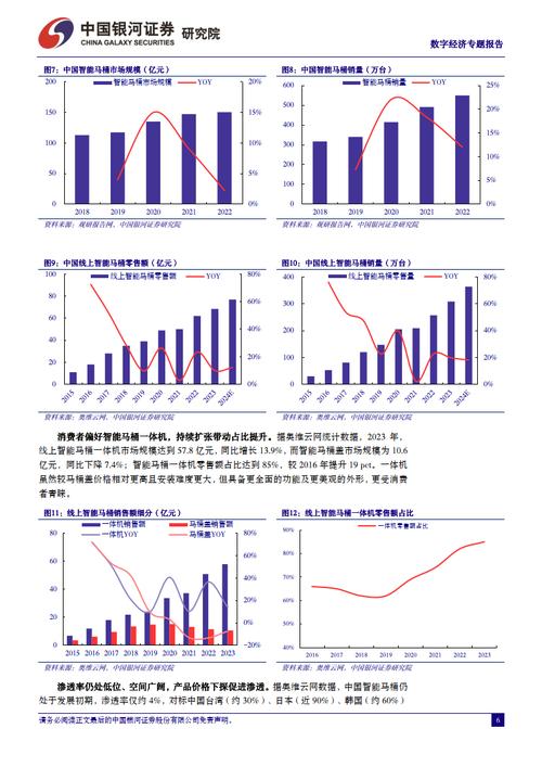 技术降本增效的方法和措施,仓配一体,时效速达