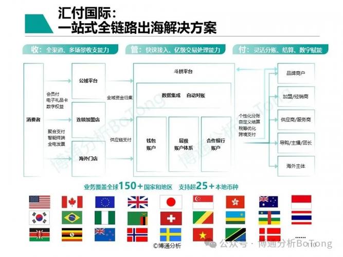 跨境出海指南,让发货找车找物流更简单_123随叫随到