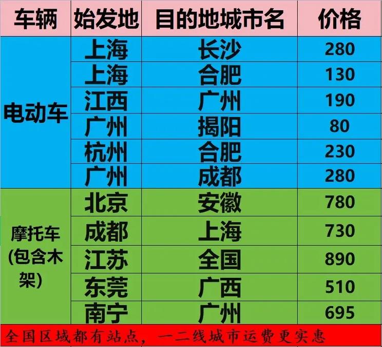 发全国的物流有哪些,ip138快递查询网_随叫随到