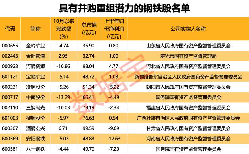 关于并购重组业绩补偿相关问题与解答,上门取货_123随叫随到