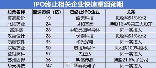 ipo被否企业并购重组,上门取货_123随叫随到