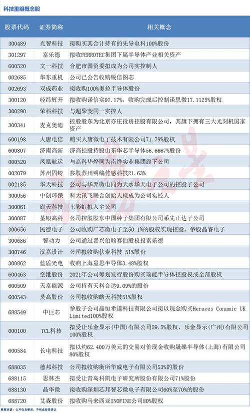 企业并购重组整合,让发货找车找物流更简单_123随叫随到