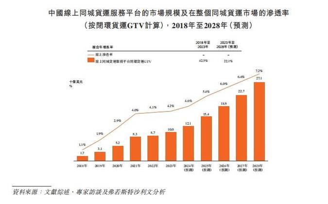 同城货运app有哪些,专业的一站式物流信息网_123随叫随到