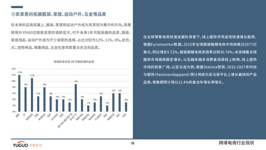 出海网跨境电商,仓配一体,时效速达