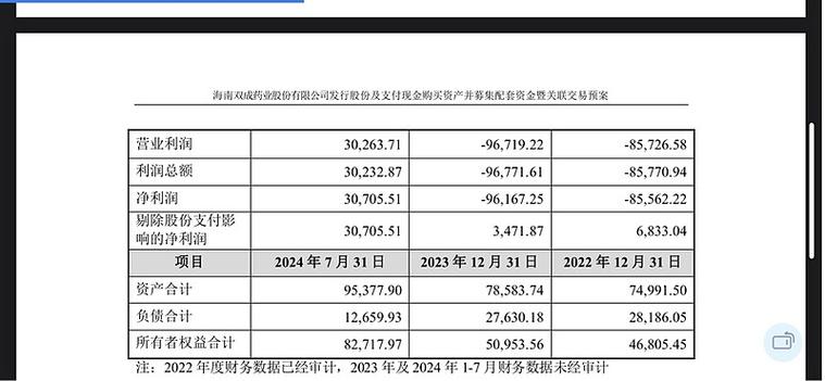 企业如何实现并购重组,物流专线直达_123随叫随到