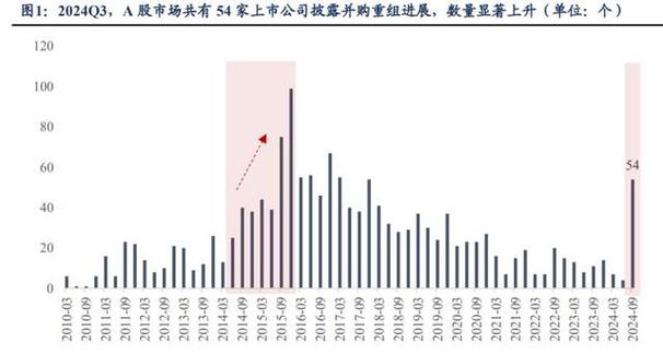 并购重组被否二次上会成功,让发货找车找物流更简单_123随叫随到