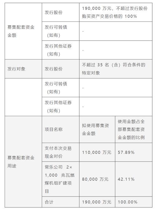 房地产企业并购重组,物流专线直达_123随叫随到