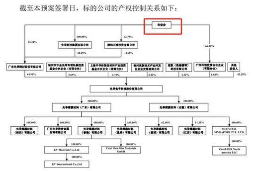 25家重组并购公司名单,天天发车准时送达_123随叫随到