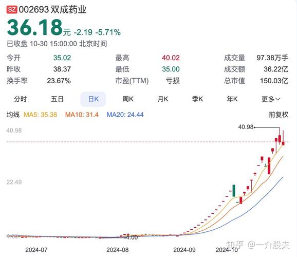 并购重组需要多久完成,快递单号查询_123随叫随到