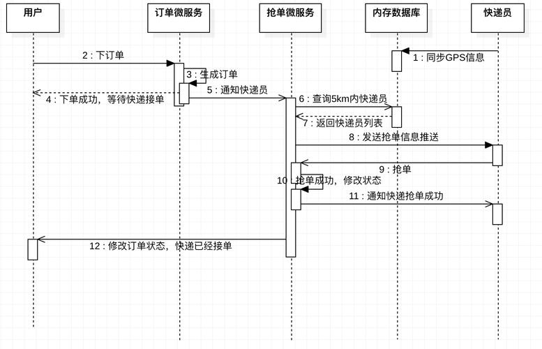 同城快递怎么收费价格表,上门取货_123随叫随到