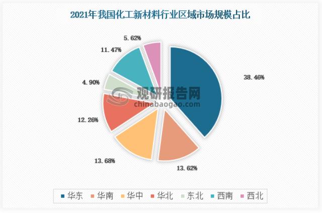 新材料2022并购重组龙头股,仓配一体,时效速达