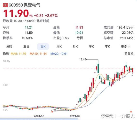 并购重组 第131页