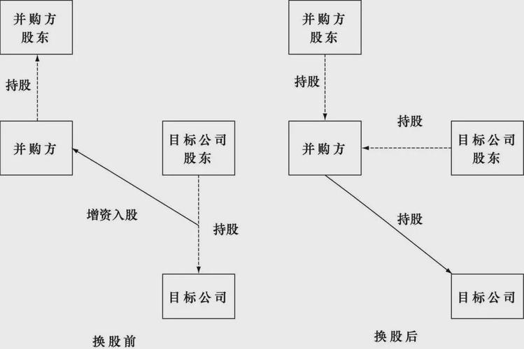 并购重组 第130页