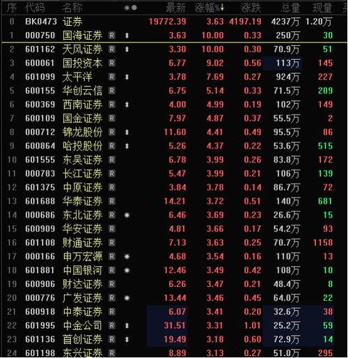 并购重组是利好还是利空停牌,专业的一站式物流信息网_123随叫随到