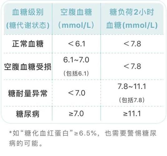 血糖高有什么方法降,物流专线直达_123随叫随到