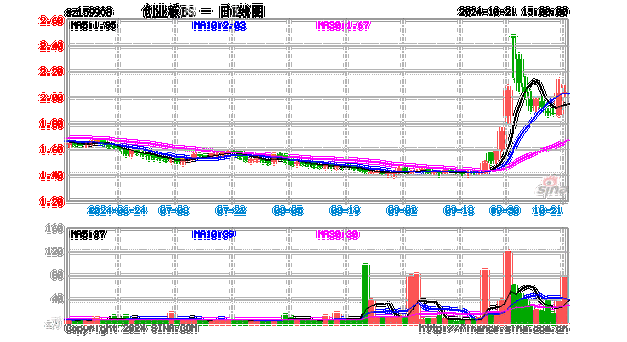 创业板并购重组新规,专业的一站式物流信息网_123随叫随到