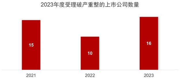 2022年并购重组,仓配一体,时效速达