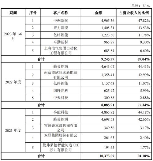 企业重组与并购案例,专业的一站式物流信息网_123随叫随到