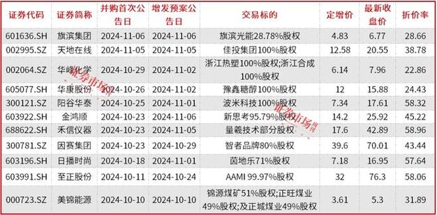 并购重组税务咨询,物流专线直达_123随叫随到