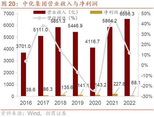 企业并购重组实施方案,物流专线直达_123随叫随到