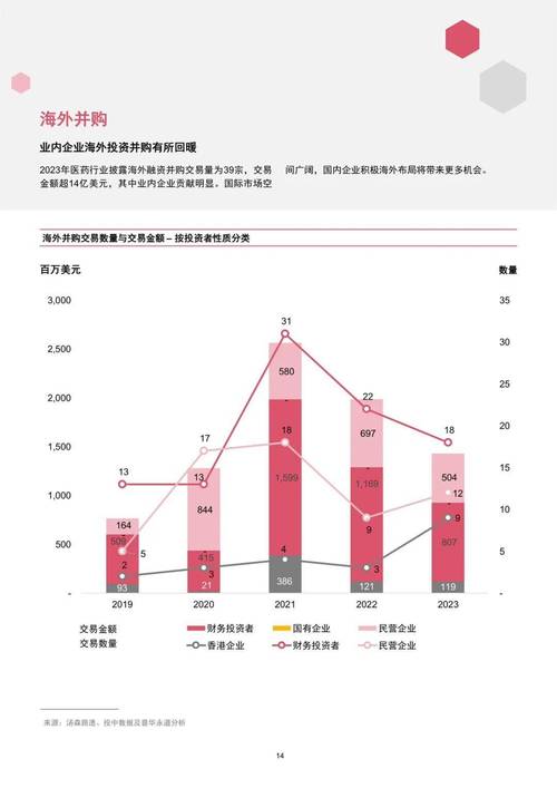 企业并购与重组ppt,仓配一体,时效速达