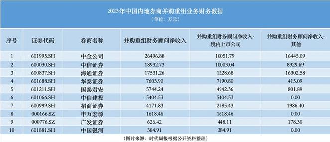 并购重组业务关注哪些公司,ip138快递查询网_随叫随到