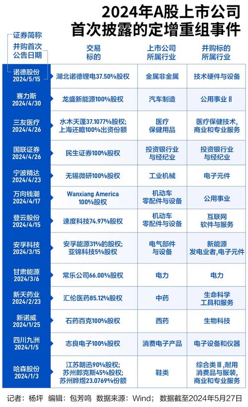 企业并购与重组方案.ppt,快递单号查询_123随叫随到