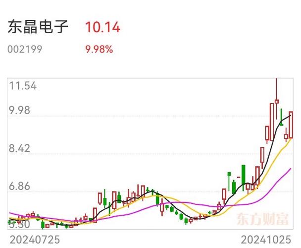 2024年仁东控股会并购重组吗,专业的一站式物流信息网_123随叫随到