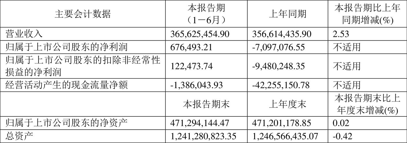 长春一东并购重组,快递单号查询_123随叫随到