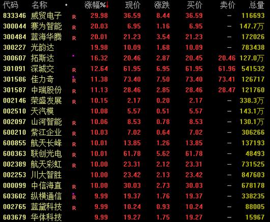 券商并购重组最新动态,专业的一站式物流信息网_123随叫随到