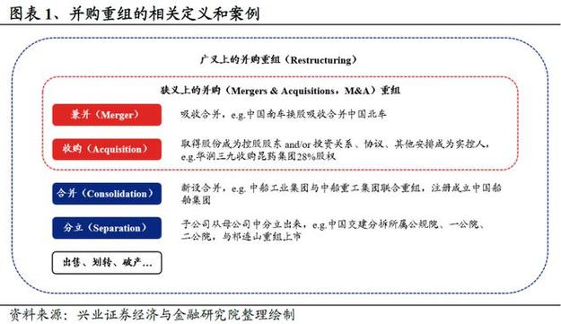 证监会支持并购重组,快递单号查询_123随叫随到