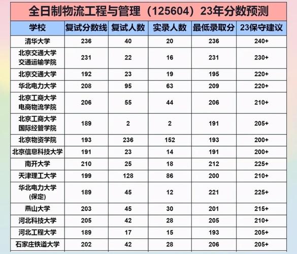 物流工程与技术,ip138快递查询网_随叫随到