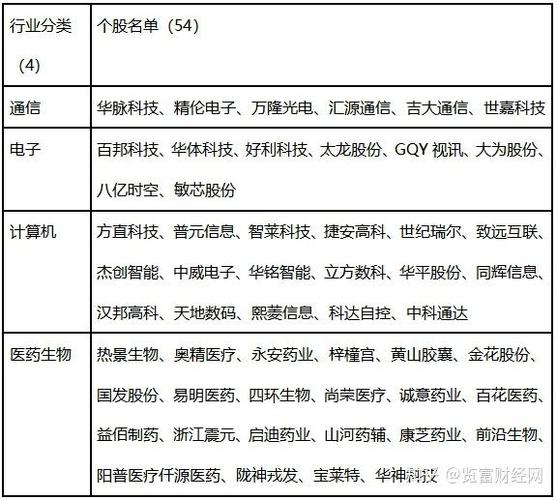 并购重组小额快速,快递单号查询_123随叫随到