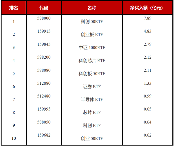 创业板 并购重组,天天发车准时送达_123随叫随到