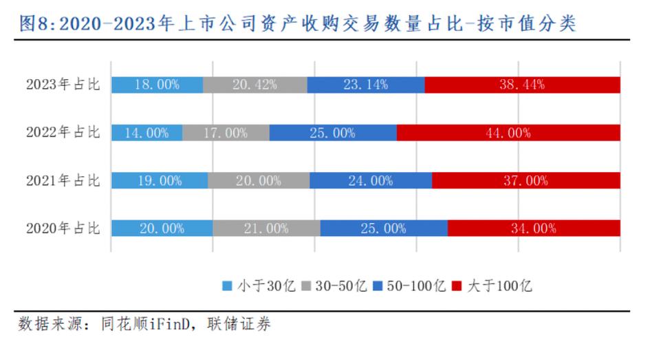 最新并购重组,上门取货_123随叫随到