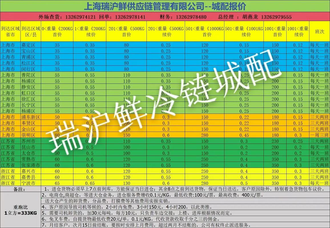 同城货运信息,仓配一体,时效速达