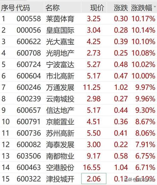 并购重组券商,上门取货_123随叫随到