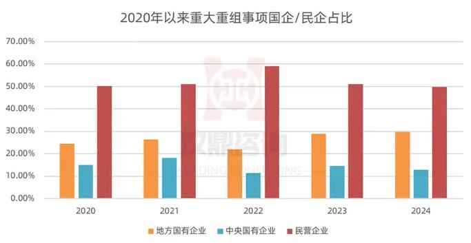 近期并购重组,物流专线直达_123随叫随到