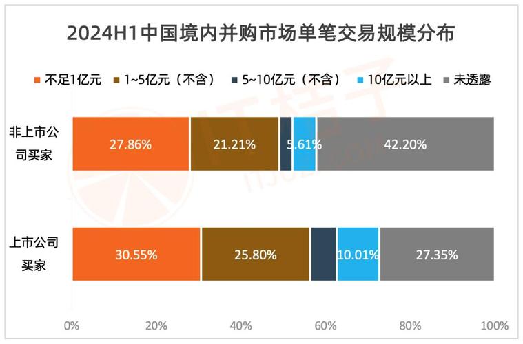 上市企业并购重组,仓配一体,时效速达