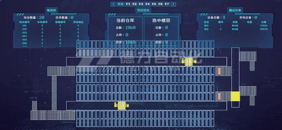 自动化仓储物流技术,天天发车准时送达_123随叫随到