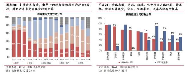 最新关于上市公司并购重组管理办法,专业的一站式物流信息网_123随叫随到