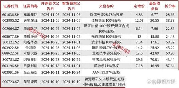 上市公司并购重组监管,ip138快递查询网_随叫随到