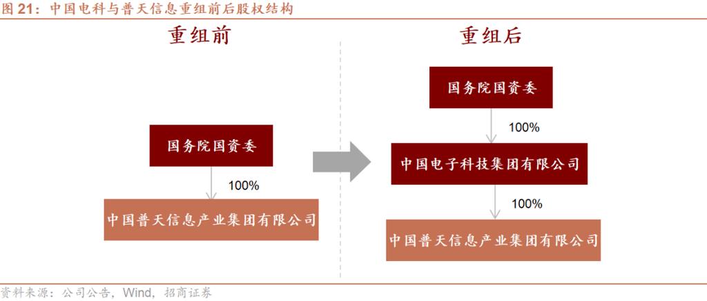 并购重组数量,物流专线直达_123随叫随到