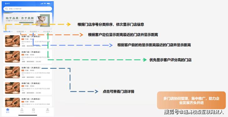 同城快递费用多少,专业的一站式物流信息网_123随叫随到