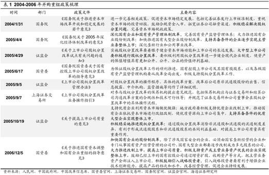 并购重组审核要点,上门取货_123随叫随到