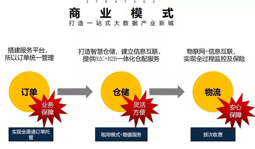 智慧物流体系建设,ip138快递查询网_随叫随到