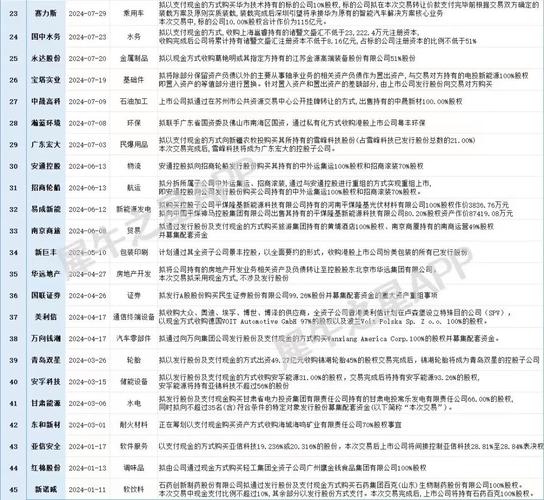 并购重组审核通过对该只股票好吗,物流专线直达_123随叫随到