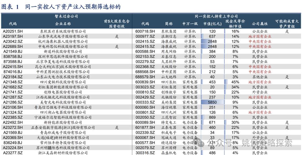 并购重组业务关注的重点,快递单号查询_123随叫随到